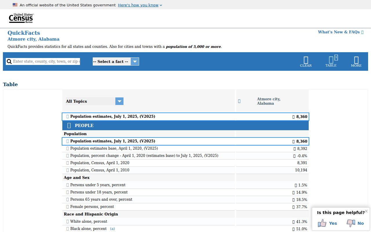 Atmore population context for city criminal records