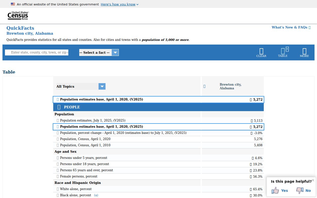 Brewton population context for city criminal records